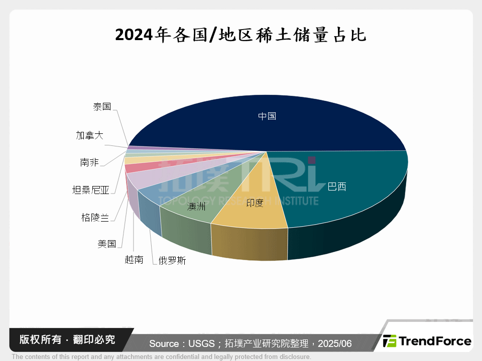 稀土产业动态:中国手握重器,美国另谋新局