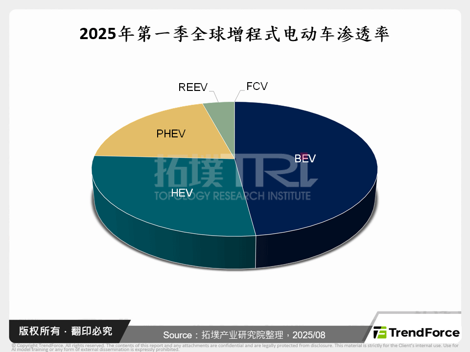 纯电续航达400公里,增程式电动车的突破与展望