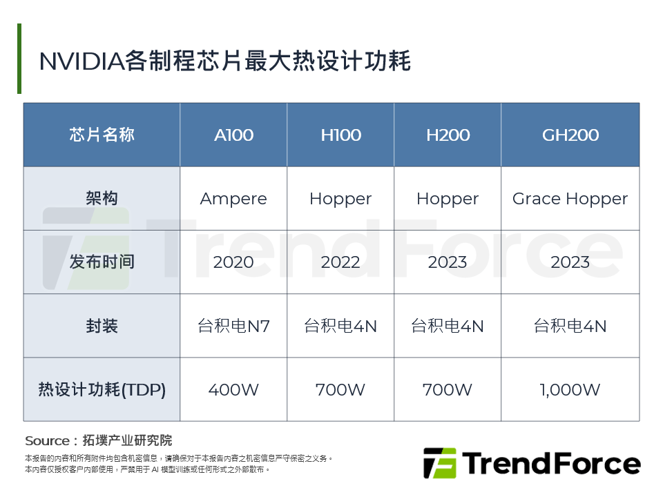 热战开打!晶圆代工大厂台积电、Samsung、Intel晶片内散热布局