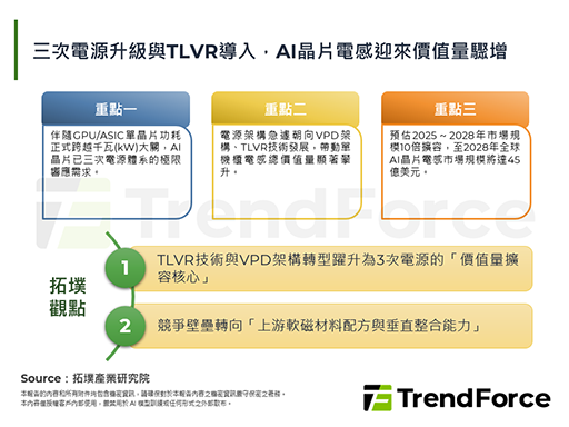 三次电源升级与TLVR导入，AI晶片电感迎来价值量骤增