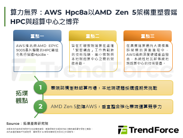 算力无界：AWS Hpc8a以