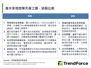 随5G毫米波发展，相控阵列天线