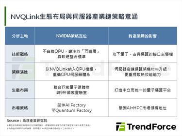 从GPU到QPU：NVIDIA用NVQLink技术打造新量子算力平台