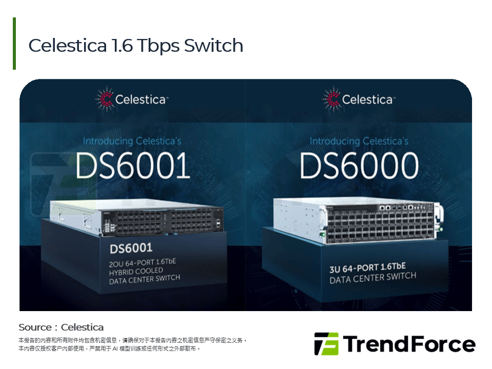 Celestica 1.6 Tbps Switch