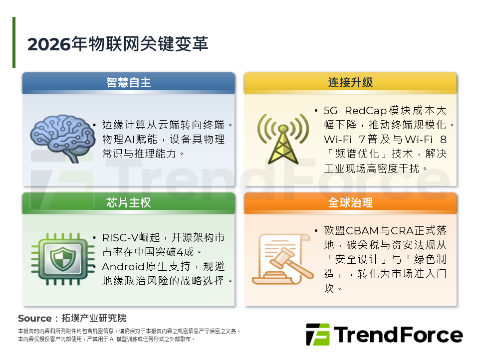 2026年物联网关键变革