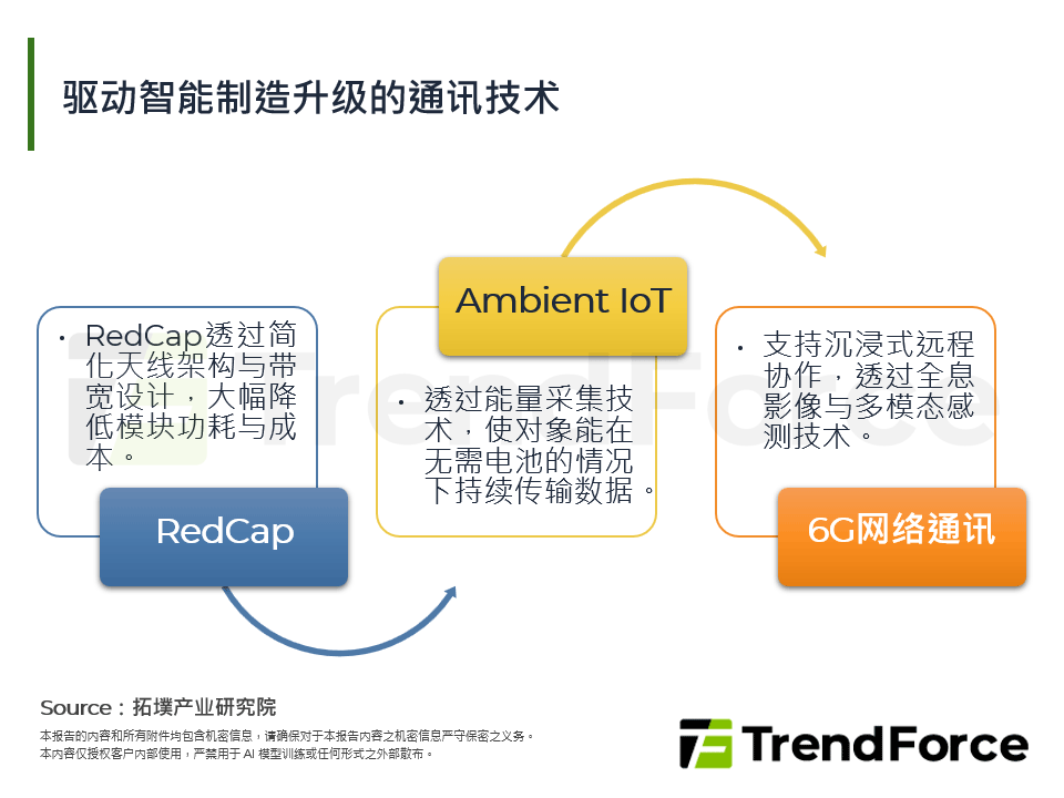 驱动智慧制造升级的通讯技术