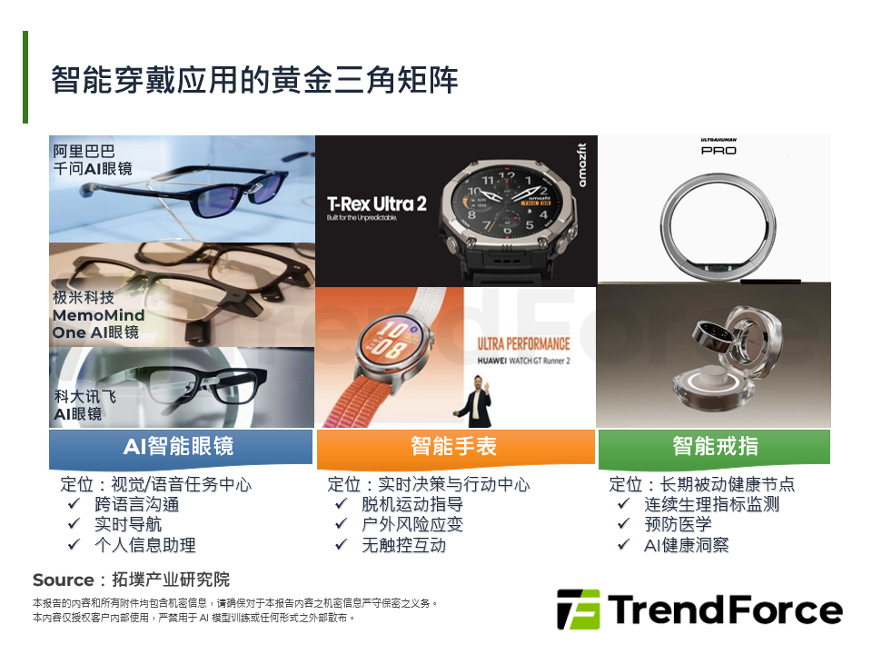 MWC 2026：Agentic AI兴起，推动智慧穿戴应用扩展