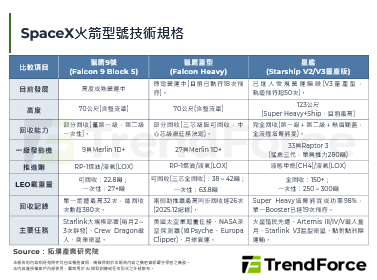 从星舰到Grok：SpaceX