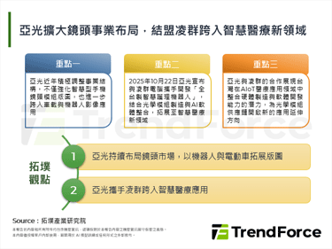 亚光扩大镜头事业布局，结盟凌群