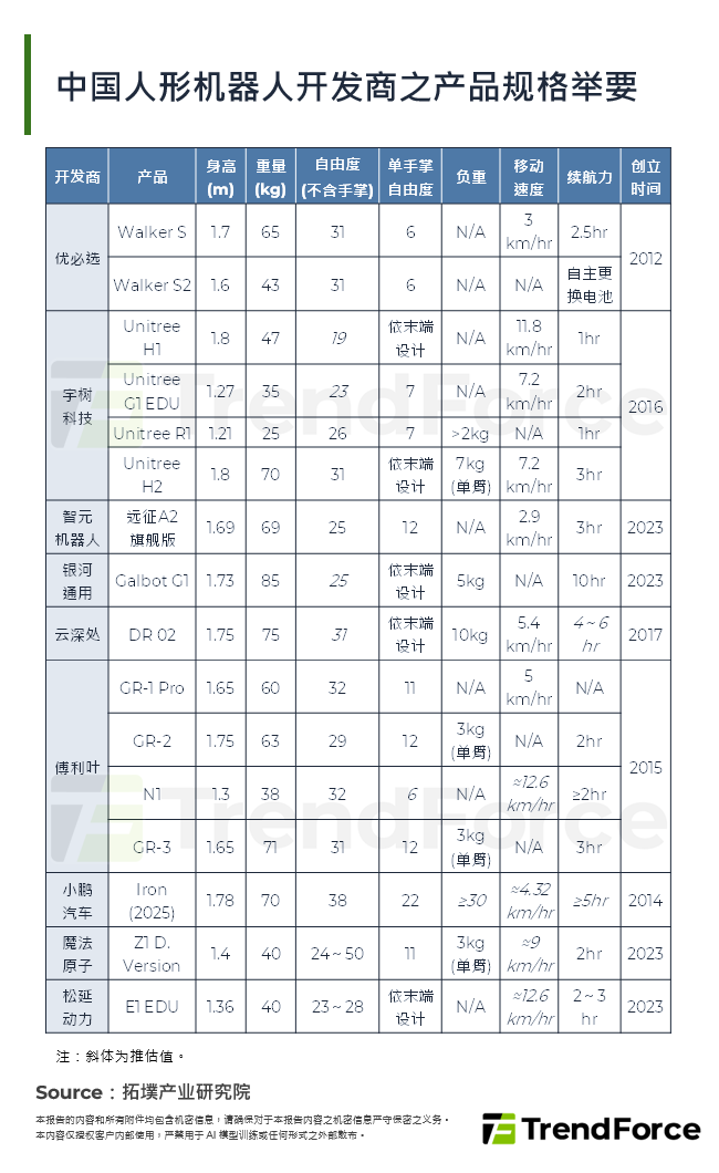 中国人型机器人开发商之产品规格举要
