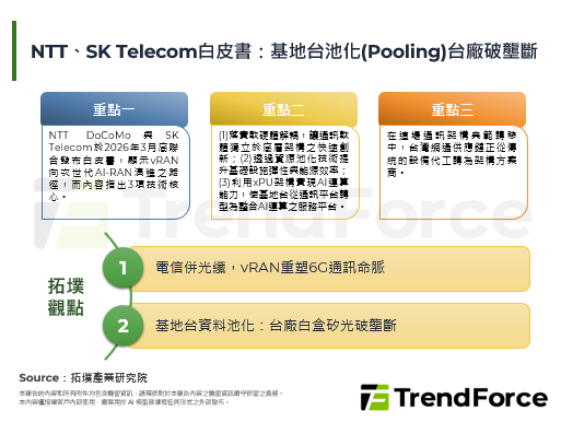 NTT、SK Telecom白