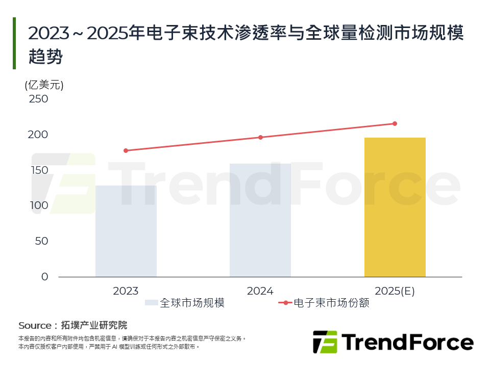 2025年中国半导体检测产业：地缘政治下的双速市场与非对称突围