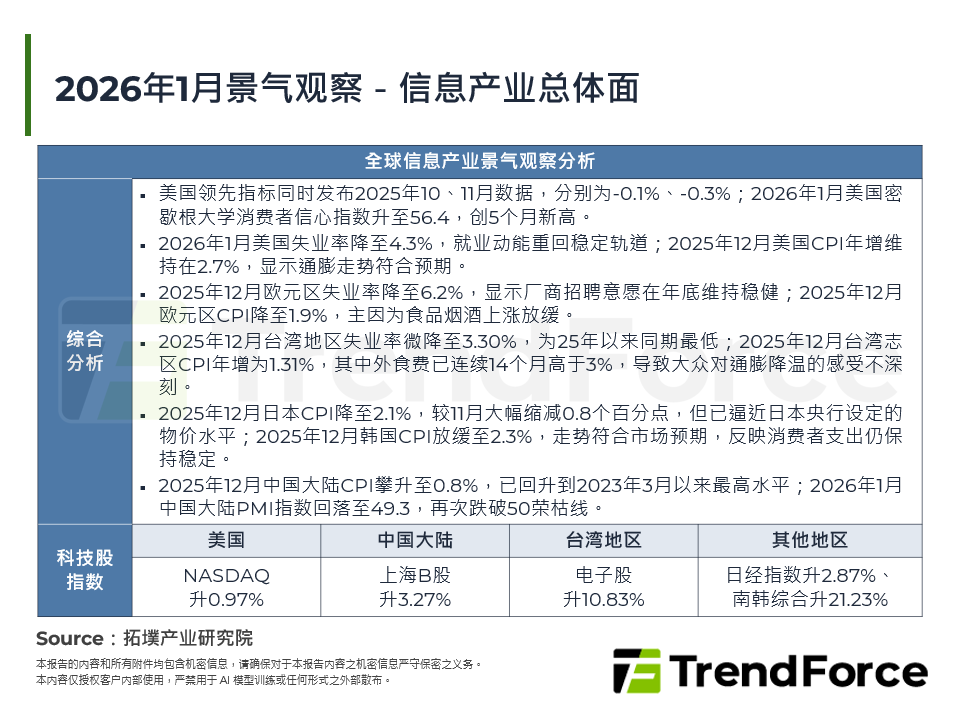 2026年1月景气观察－资讯产业总体面