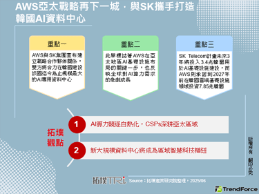 AWS亚太战略再下一城，与SK携手打造韩国AI资料中心