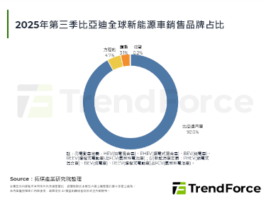 比亚迪再推新品牌领汇，主攻企业