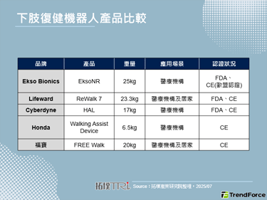 【精华】超高龄社会下的智慧医疗发展趋势：AI、机器人与数据标准化
