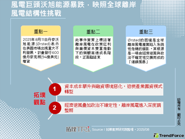 风电巨头沃旭能源暴跌，映照全球离岸风电结构性挑战