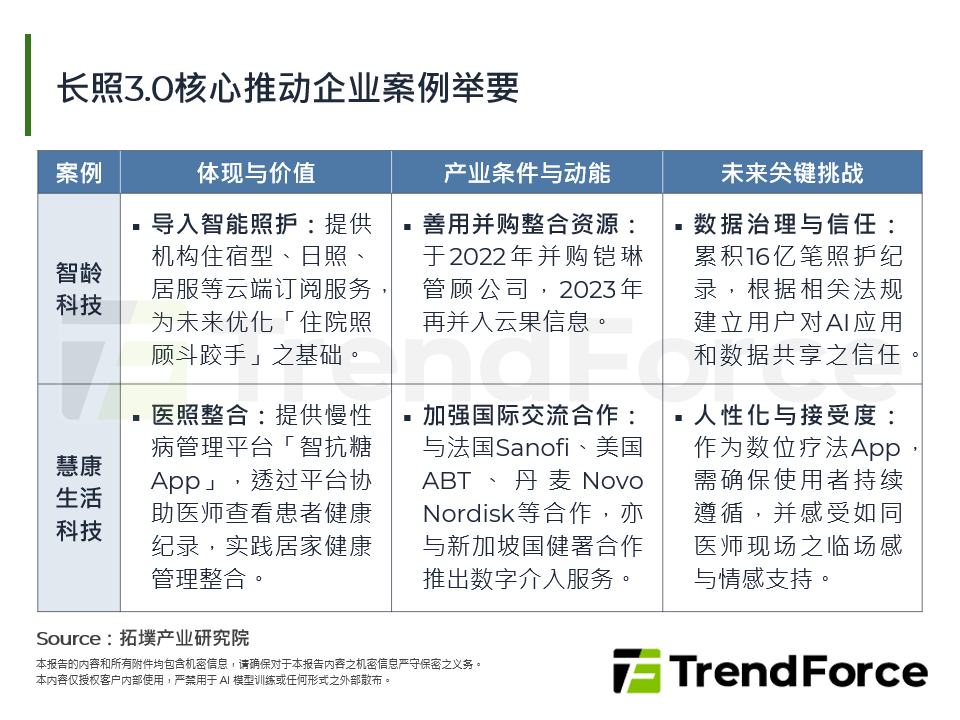 台湾长照3.0政策变现：AI驱动智慧医疗，高价值输出