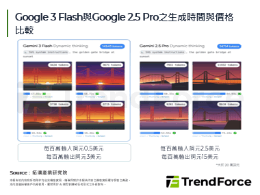 Google与NVIDIA布局低成本推理，重塑LLM竞争格局