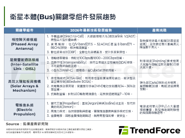 卫星系统迈向自主智慧化，202
