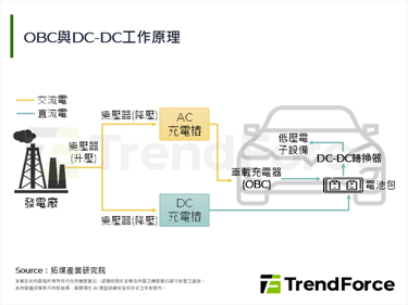 【精华】氮化镓功率半导体车用化发展趋势分析