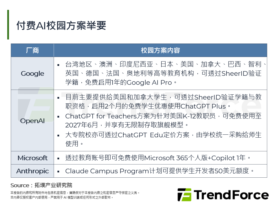 付费AI校园方案举要