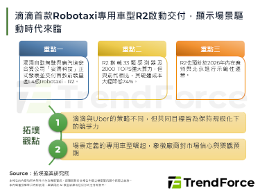 滴滴首款Robotaxi专用车