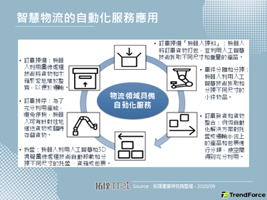 【精华】从仓库到最后一哩：Amazon带动电商物流技术与产业升级