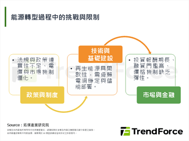 【精华】AI驱动下的能源转型产