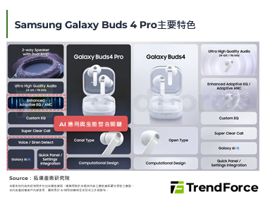 Samsung发表智慧耳机Bu