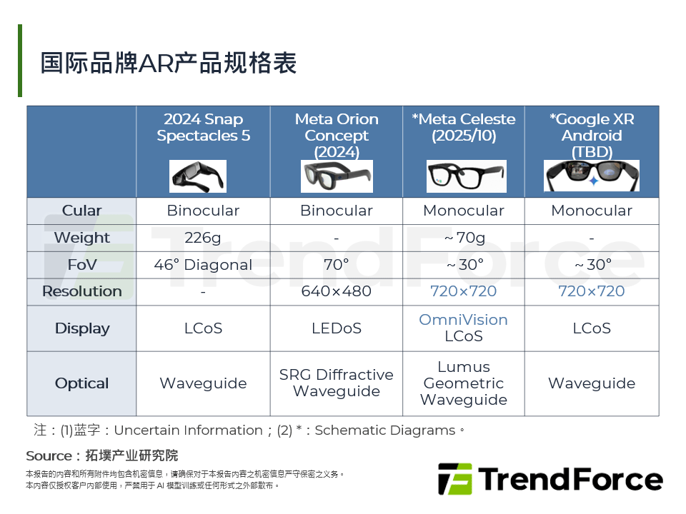 国际品牌AR产品规格表