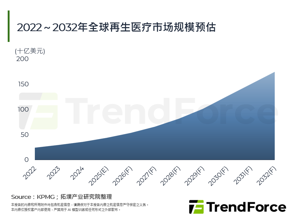 跨越边界AI、CDMO与医疗生态系统的深度耦合策略与信任经济