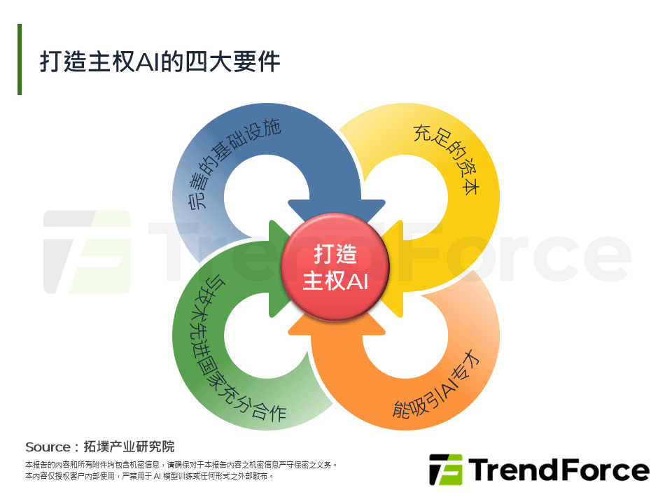 海湾国家打造主权AI带动储能系统建设需求
