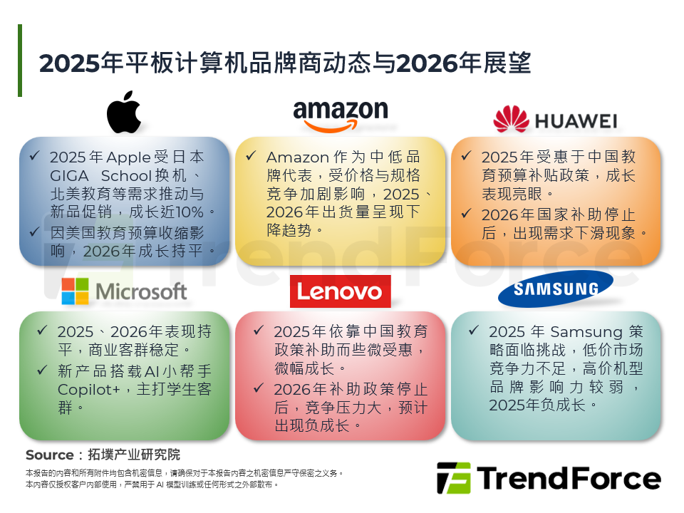 全球笔记型电脑市场2025年回顾与2026年展望
