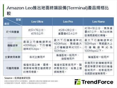 Amazon Leo推出卫星终