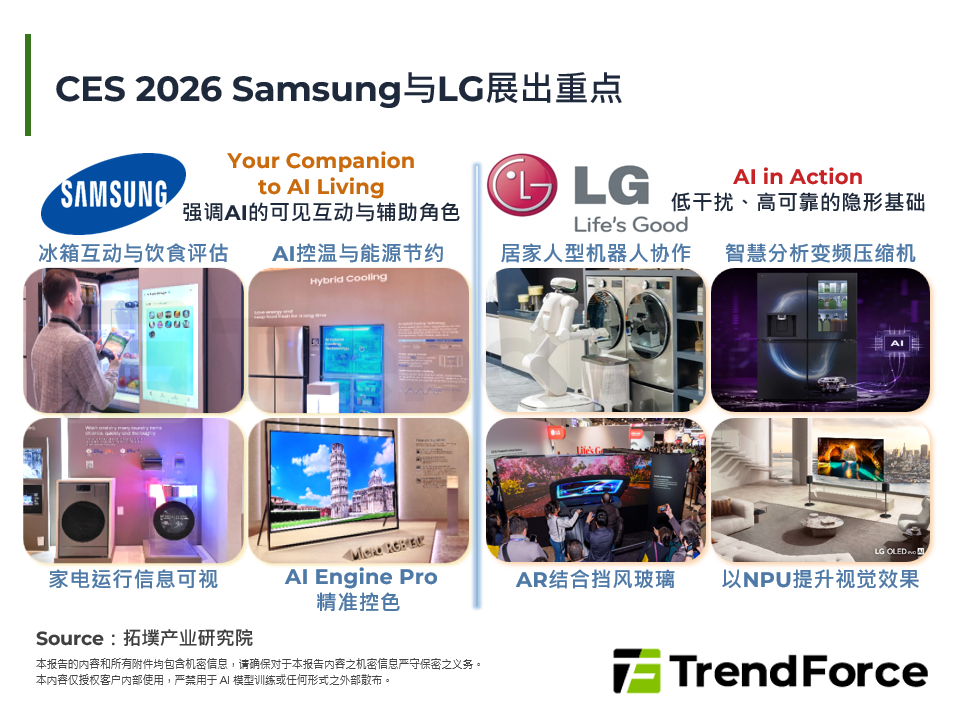 CES 2026 Samsung与LG展出重点