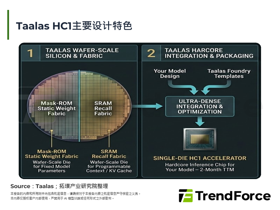 从通用算力到极致专用：Hard-coded Inference重塑AI推理的经济边界