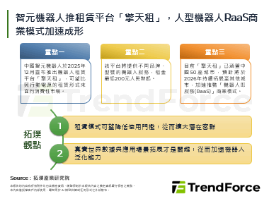 智元机器人推租赁平台「擎天租」，人型机器人RaaS商业模式加速成形