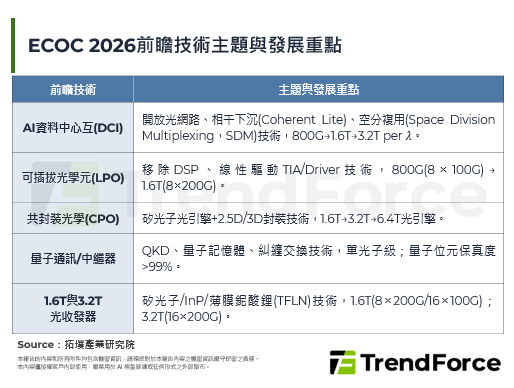 ECOC 2026：引领下一代光传输革命，大厂展现光纤与矽光子创新