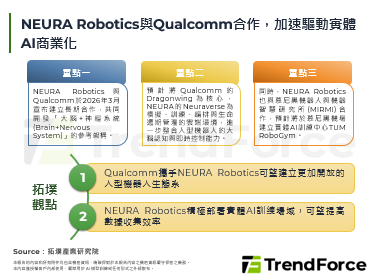 NEURA Robotics与