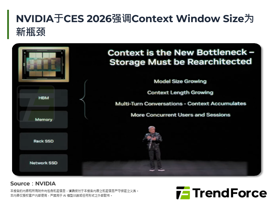 NVIDIA于CES 2026强调Context Window Size为新瓶颈