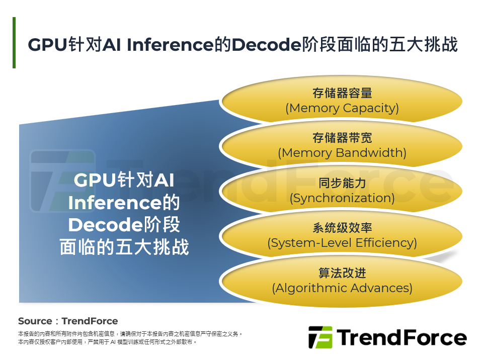 GPU针对AI Inference的Decode阶段面临的五大挑战