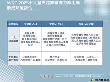 2025年北京世界机器人大会聚焦具身智慧，人型机器人再成焦点