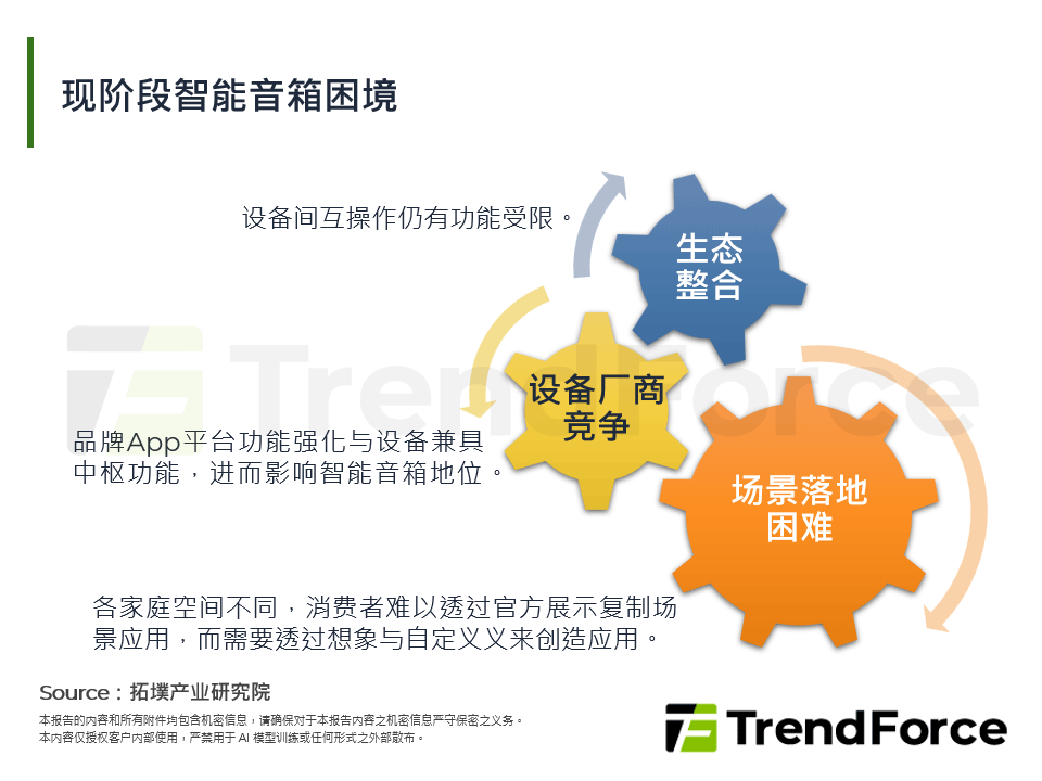 现阶段智慧音箱困境