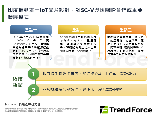 印度推动本土IoT晶片设计，R