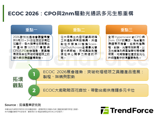 ECOC 2026：CPO与2nm驱动光通讯多元生态重构