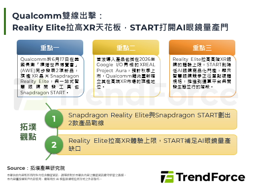 Qualcomm双线出击：Re