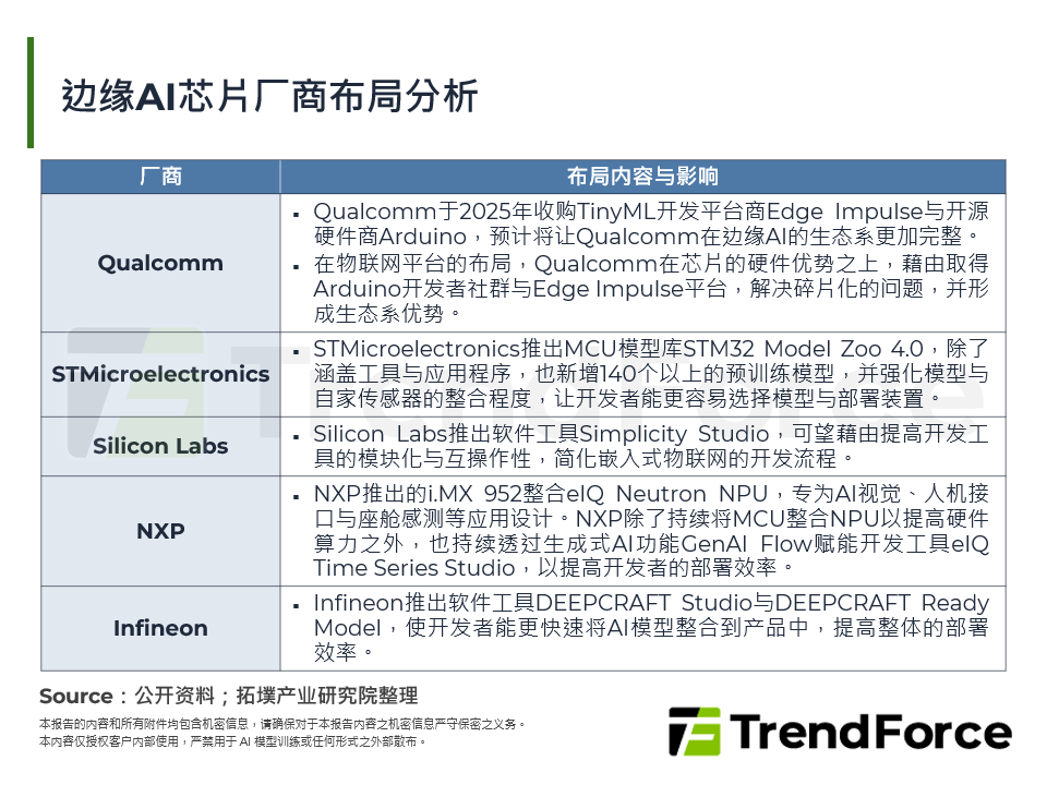 边缘AI晶片厂商布局分析