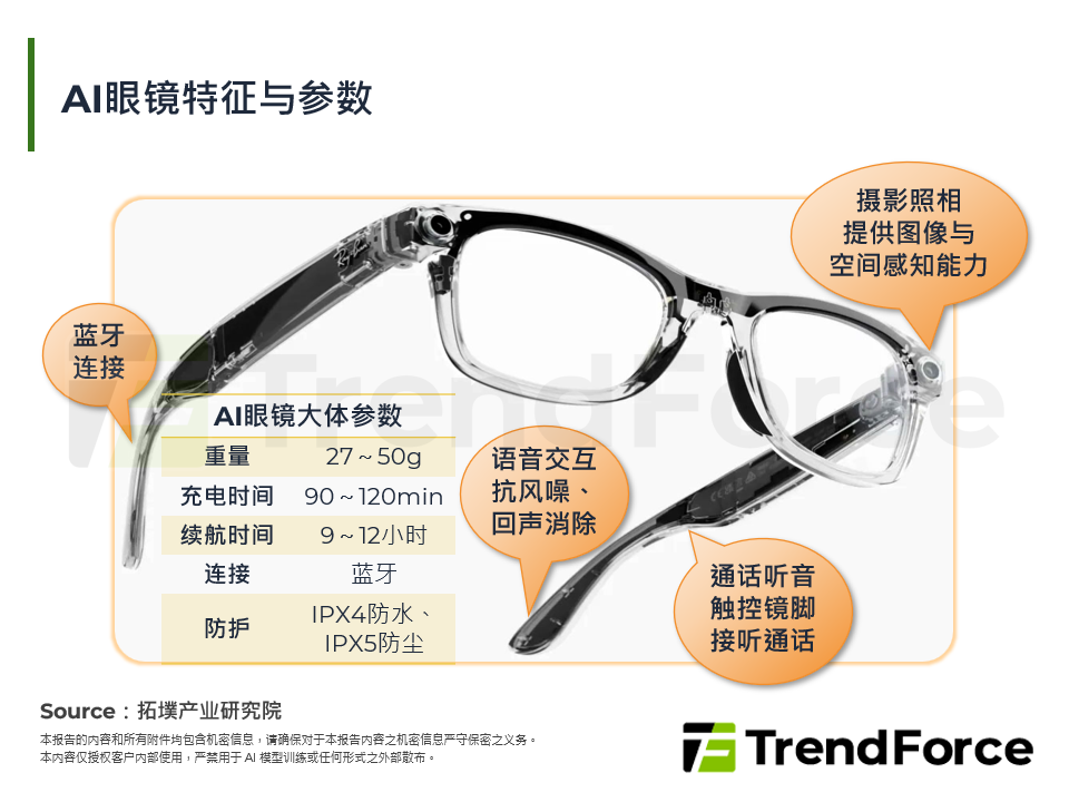 AI眼镜特征与参数