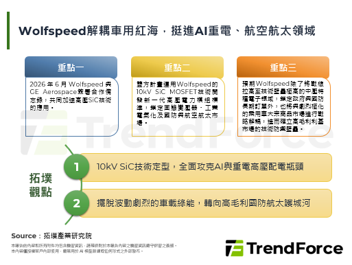 Wolfspeed解耦车用红海